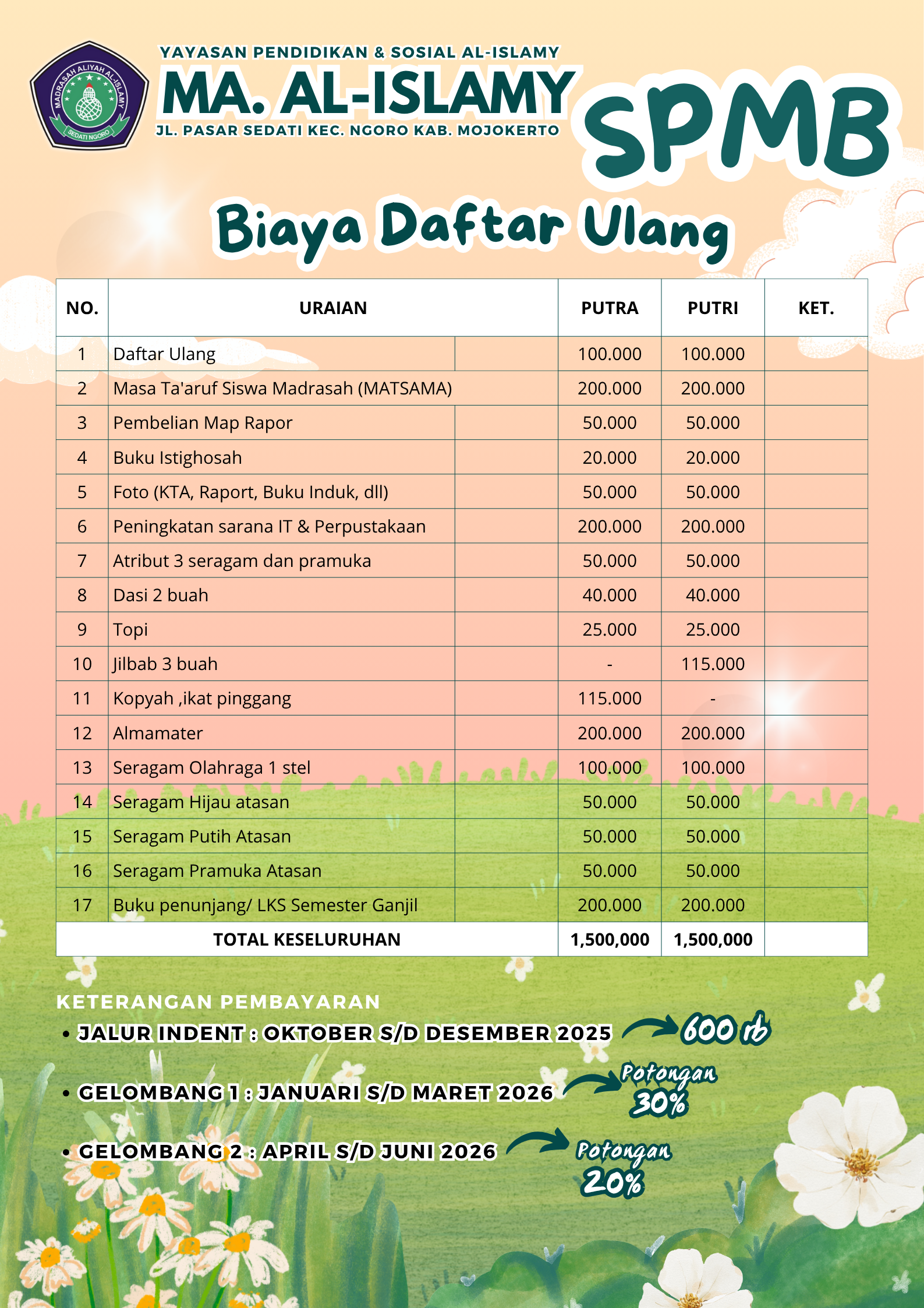 Biaya Daftar Ulang